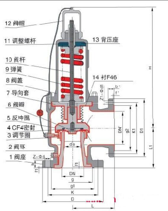 弹簧式安全阀结构图1