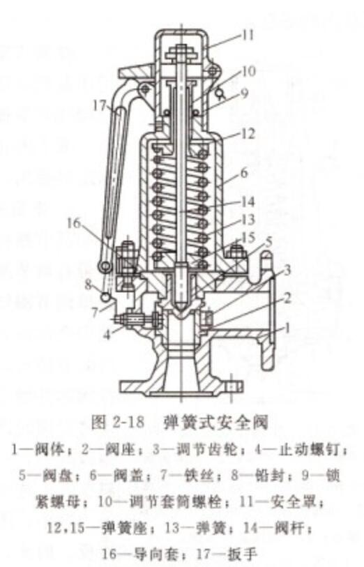 弹簧式安全阀结构图2