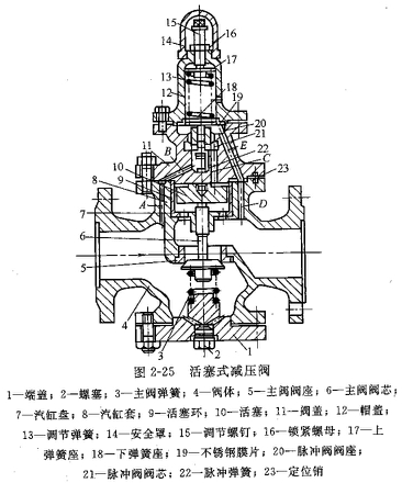 活塞式减压阀工作原理【图】